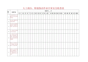 环卫日常安全检查表.docx