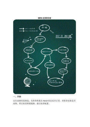 2020网络IRF II故障排查.docx