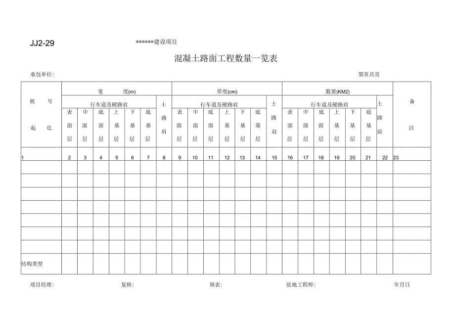 JJ2-29 混凝土路面工程数量一览表交接表.docx_第1页