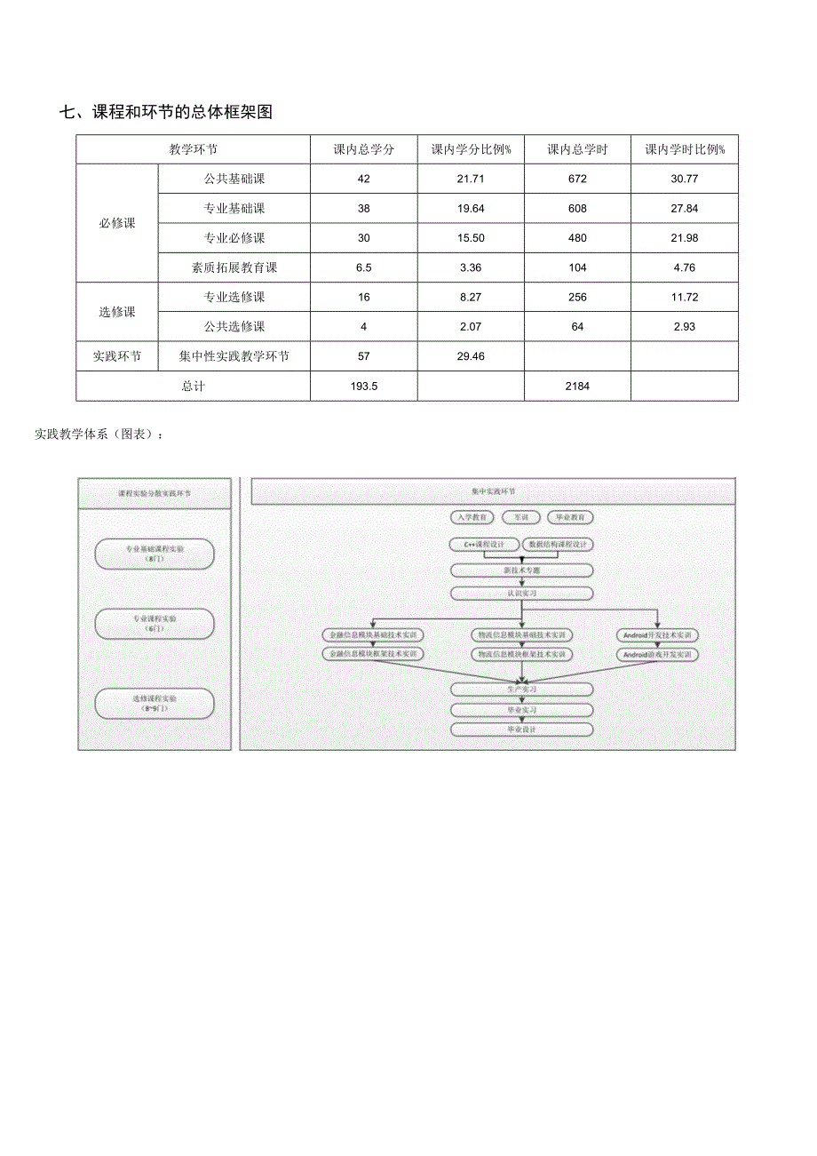 软件工程专业培养方案.docx_第2页