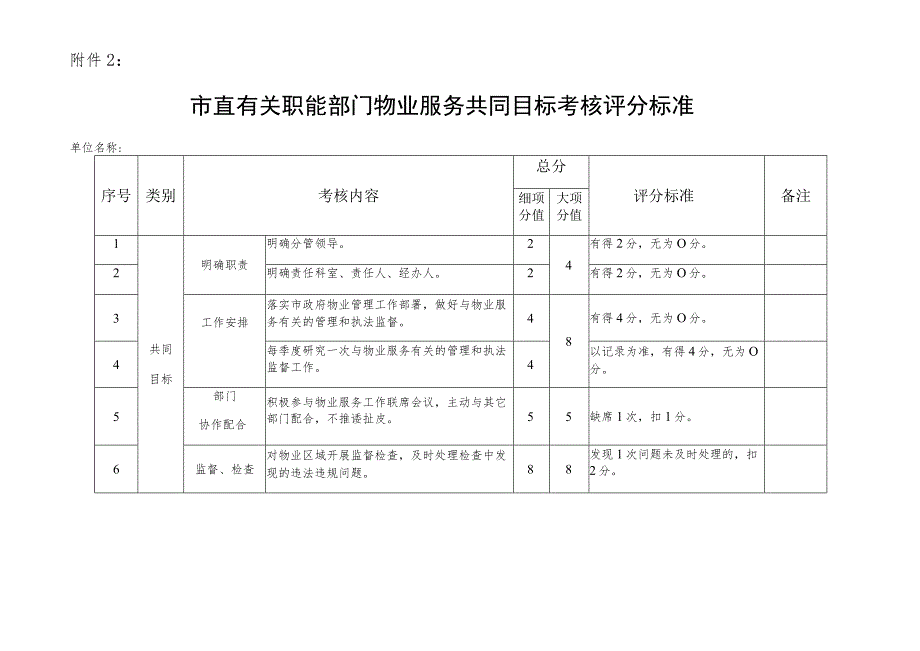 辖区政府物业服务考核评分标准.docx_第3页