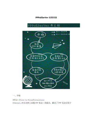 2020网络PPPoE Server故障排查.docx