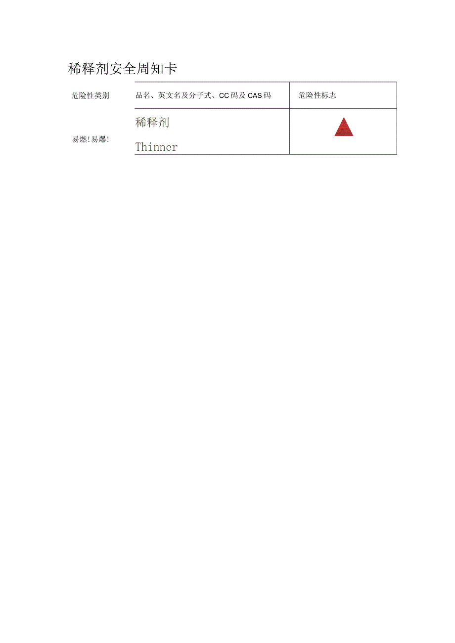稀释剂安全周知卡.docx_第1页