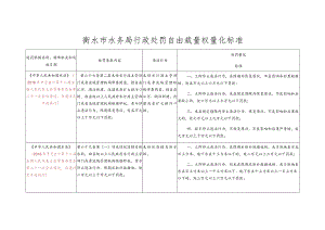 衡水市水务局行政处罚自由裁量权量化标准.docx