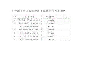 绵竹市2022年农业生产社会化服务项目小麦机收服务主体小麦机收服务面积表.docx