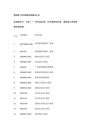 建筑施工常用国家标准编号汇总.docx