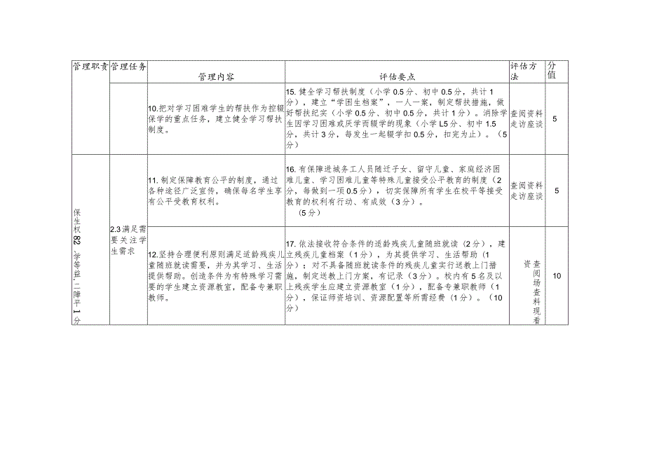 盘锦市义务教育学校管理水平督导评估标准2022九年一贯制学校版本.docx_第2页