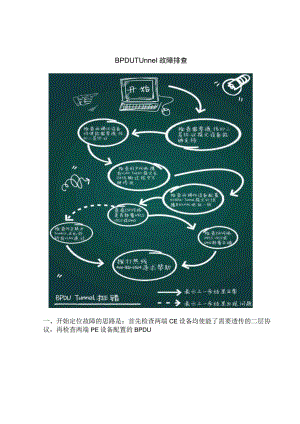 2020版网络BPDU Tunnel故障排查.docx