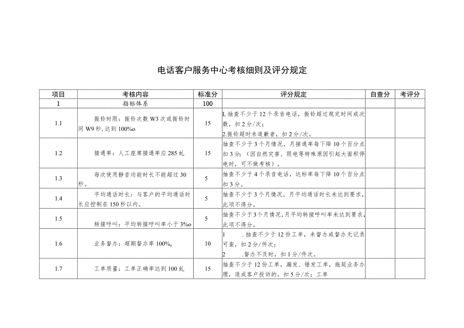 电话客户服务中心考核细则及评分规定.docx_第1页