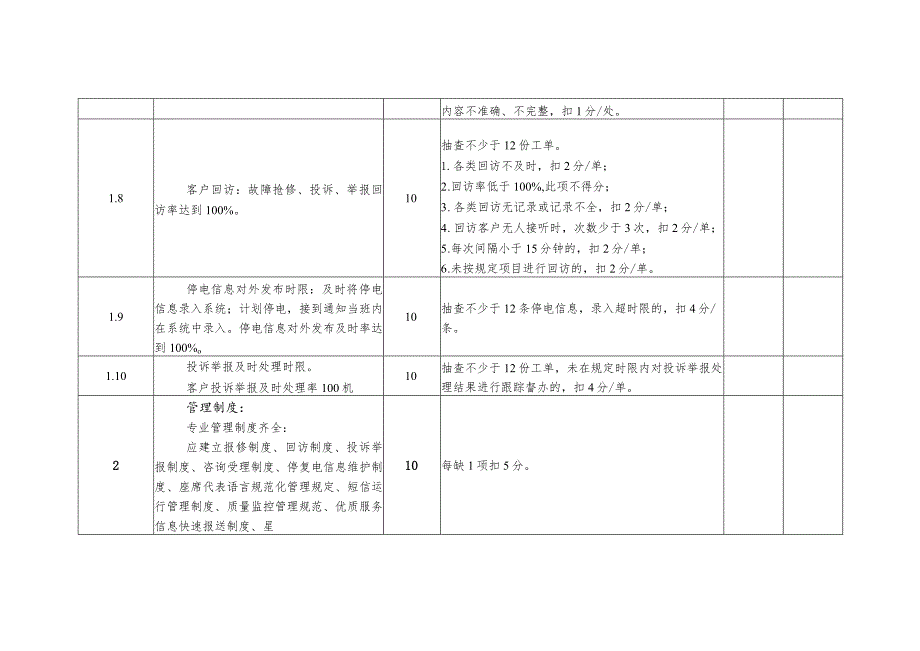 电话客户服务中心考核细则及评分规定.docx_第2页