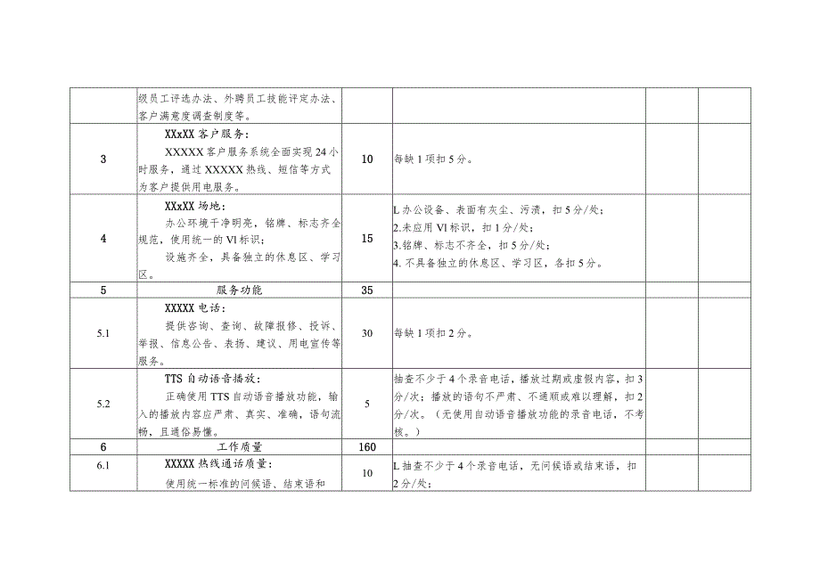 电话客户服务中心考核细则及评分规定.docx_第3页