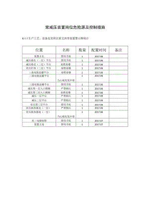 常减压装置岗位危险源及控制措施.docx