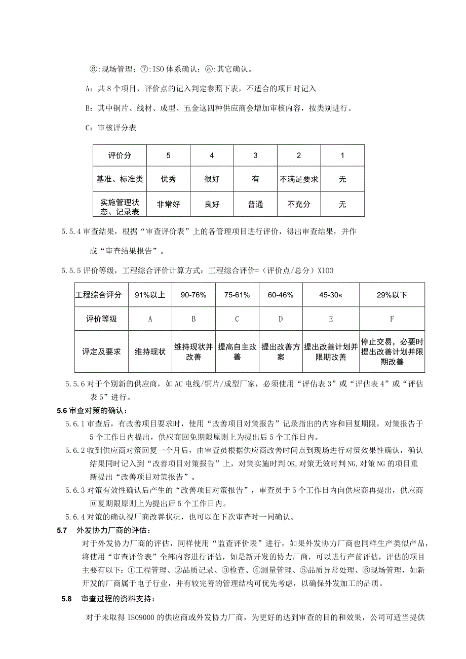 供应商审核控制程序.docx_第3页