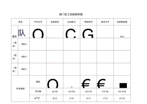 员工技能表.docx