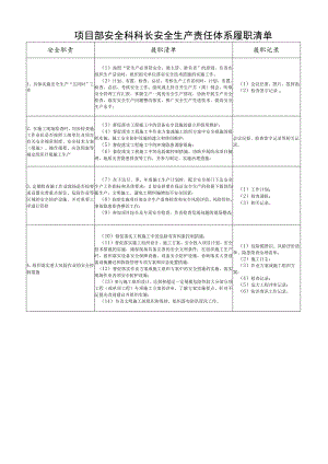 项目部安全科科长安全生产责任体系履职清单.docx