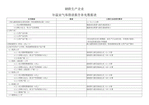 钢铁生产企业年温室气体排放报告补充数据表.docx