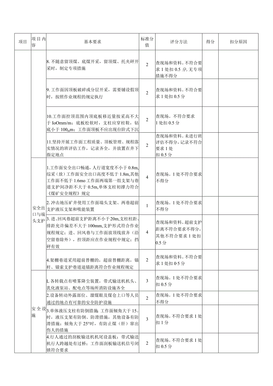 煤矿采煤标准化评分表.docx_第3页