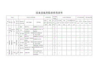 设备设施类--事故隐患排查表格汇编（附依据31页）.docx