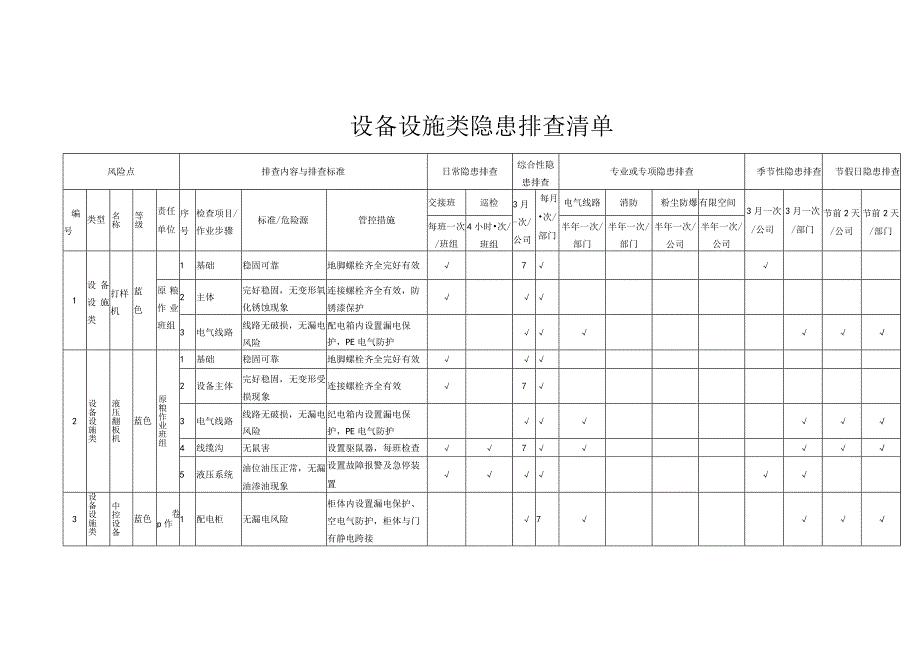 设备设施类--事故隐患排查表格汇编（附依据31页）.docx_第1页