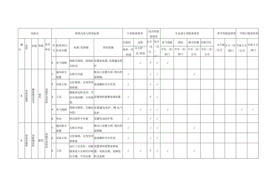 设备设施类--事故隐患排查表格汇编（附依据31页）.docx_第2页