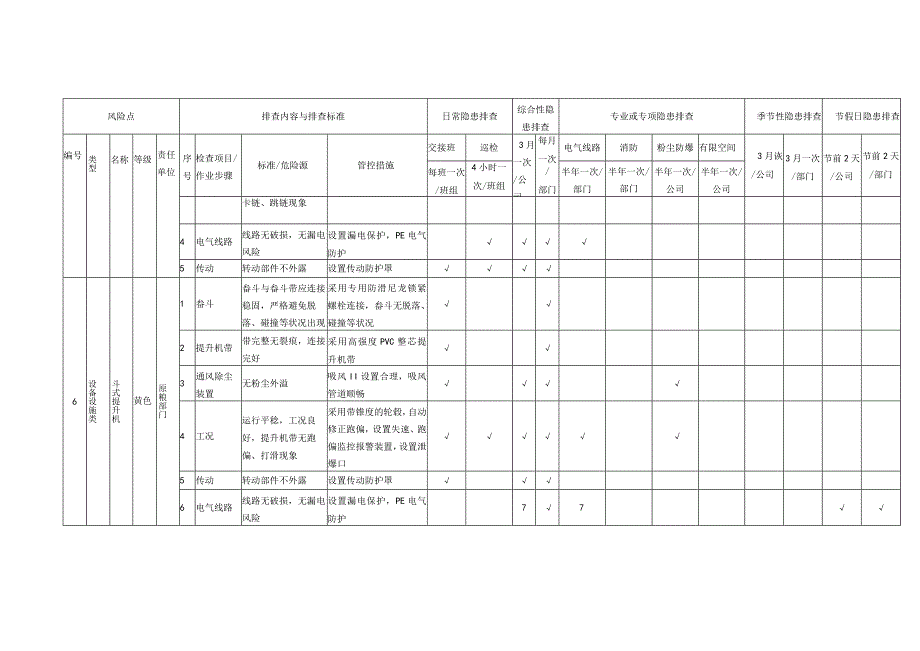 设备设施类--事故隐患排查表格汇编（附依据31页）.docx_第3页