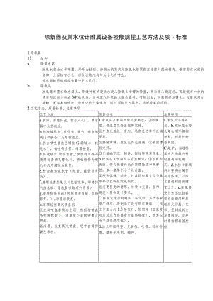 除氧器及其水位计附属设备检修规程工艺方法及质量标准.docx