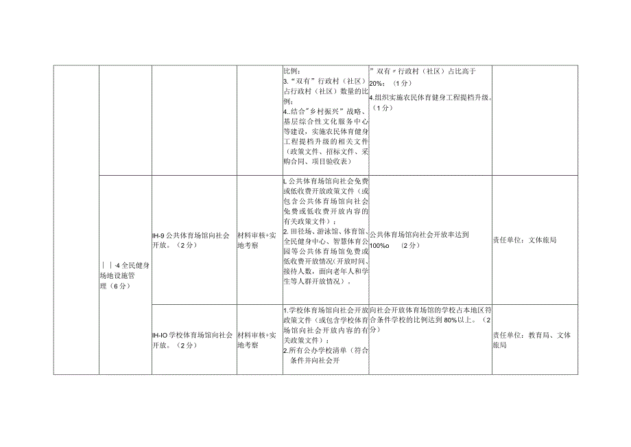 福建省第二届全民运动健身模范县市、区测评指标体系.docx_第3页