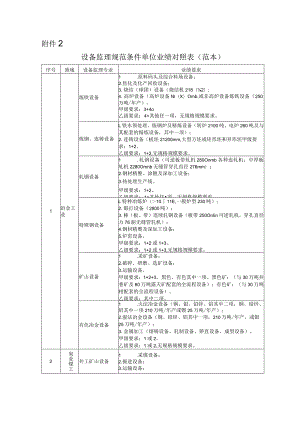 (新版)各行业设备监理规范条件单位业绩对照表(范本).docx