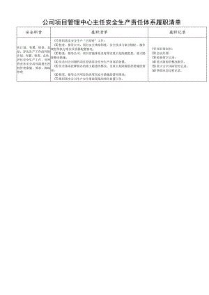 公司项目管理中心主任安全生产责任体系履职清单.docx