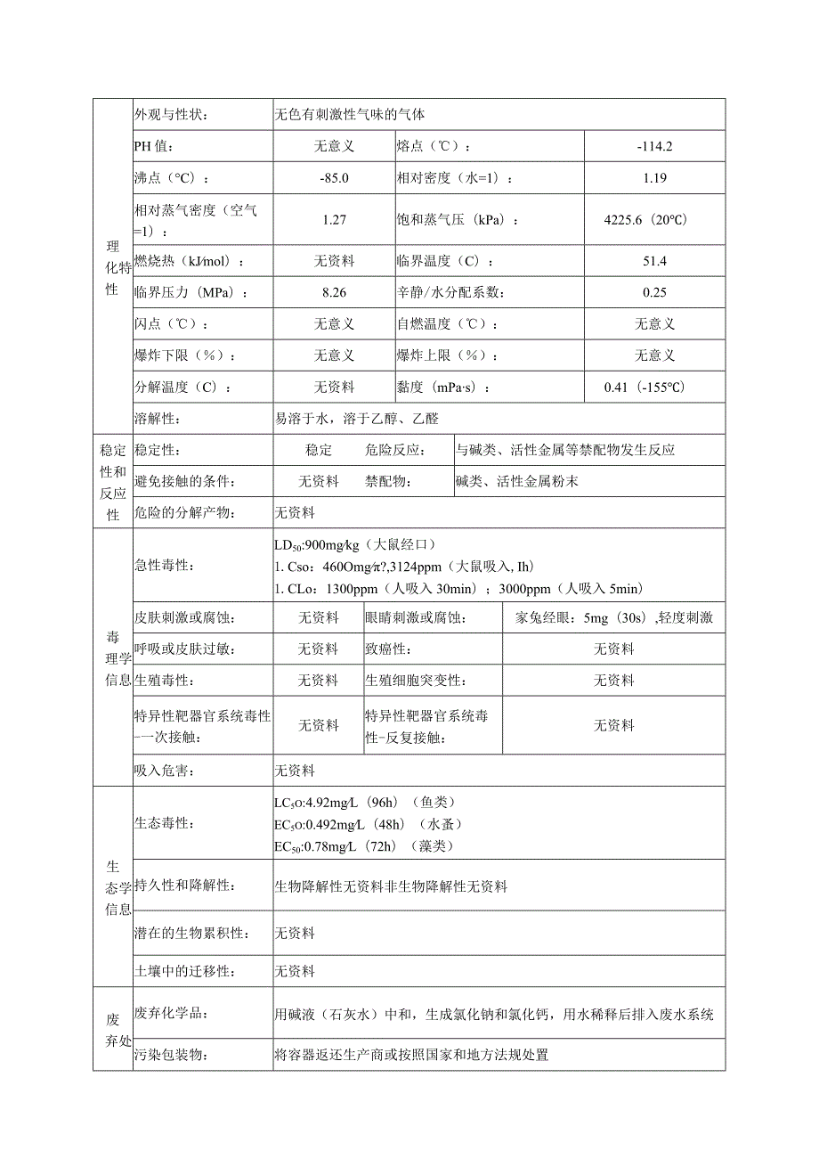 氯化氢无水安全技术说明书.docx_第3页