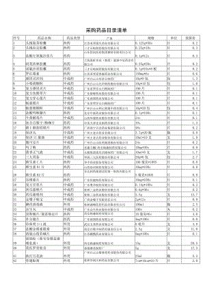 采购药品目录清单.docx