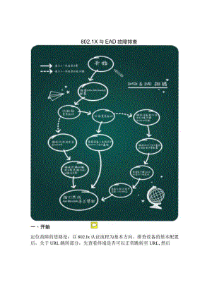 2020网络802.1x与EAD故障排查.docx