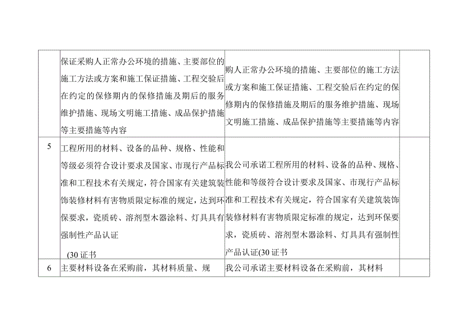 医院病房楼装饰改造及消防工程技术要求响应表.docx_第2页