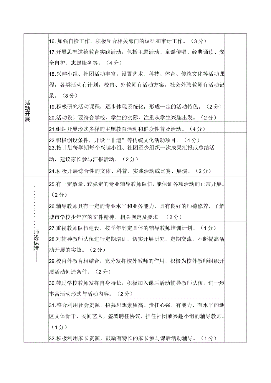 西城区城市学校少年宫考核评估自评表.docx_第2页