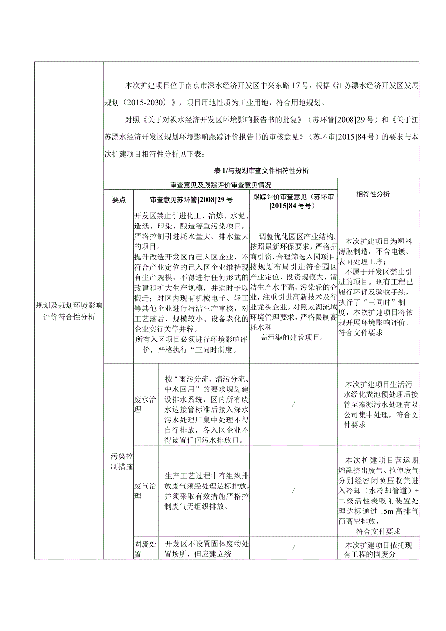 锂电池负极用PP基复合铜箔项目环境影响报告表.docx_第3页