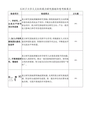 石河子大学人文社科重点研究基地年度考核重点.docx