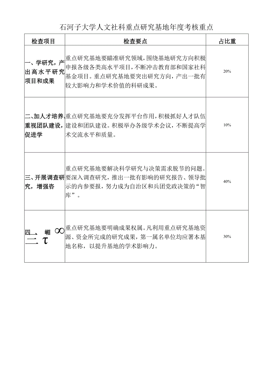 石河子大学人文社科重点研究基地年度考核重点.docx_第1页