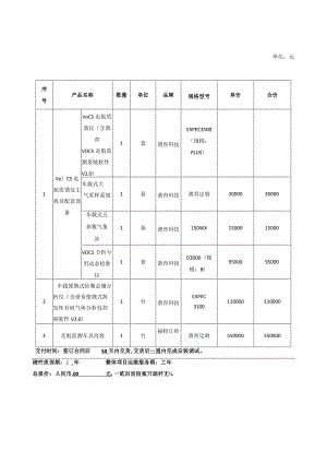 货物报价明细表.docx