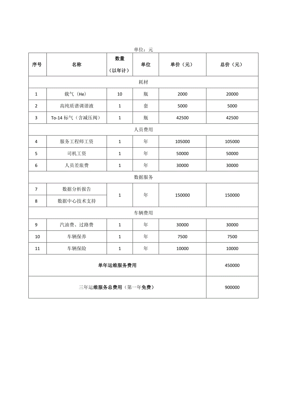 货物报价明细表.docx_第2页