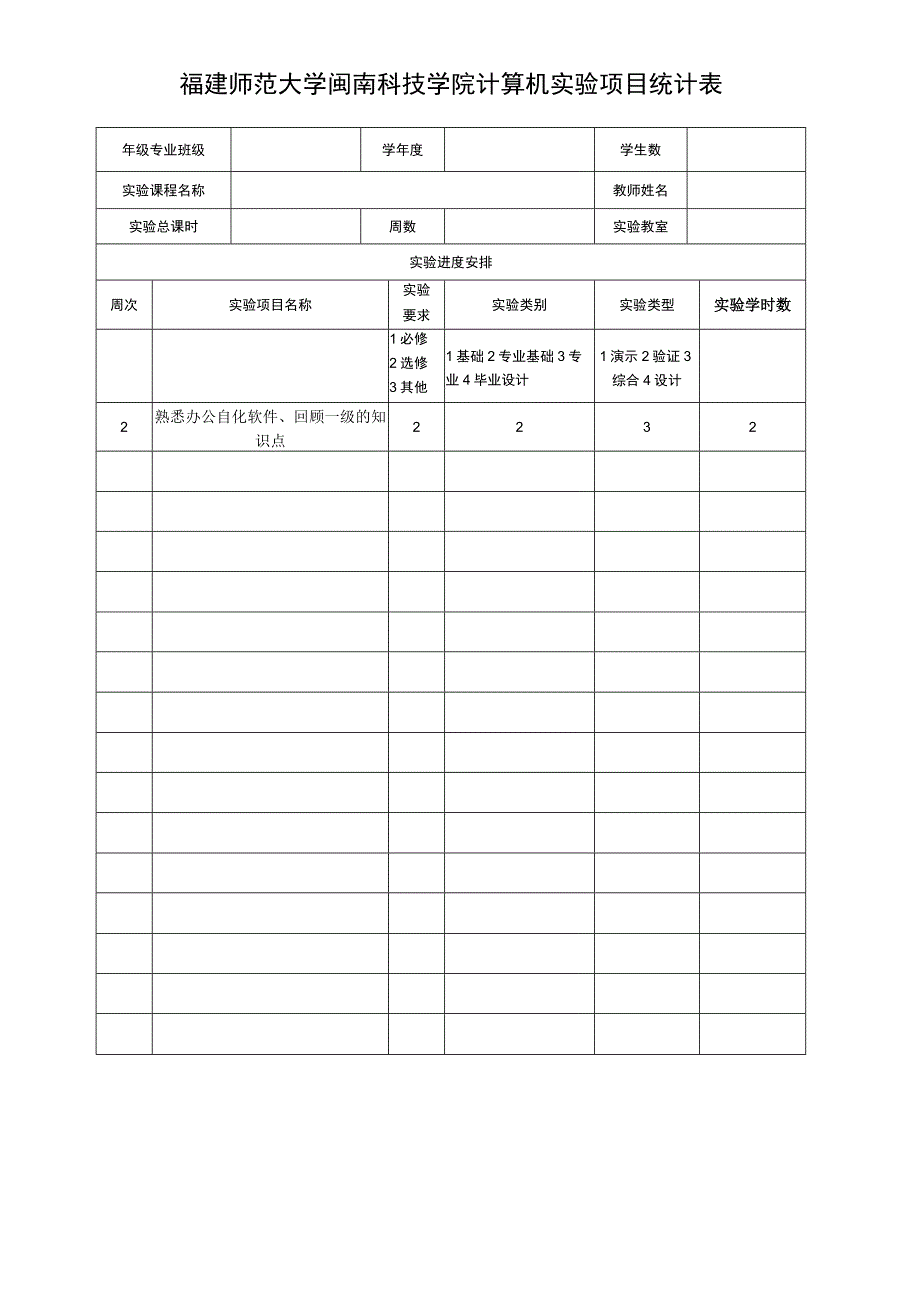 福建师范大学闽南科技学院计算机实验项目统计表.docx_第1页