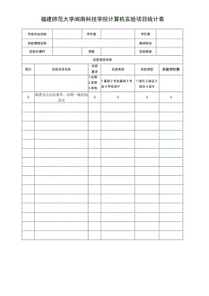 福建师范大学闽南科技学院计算机实验项目统计表.docx