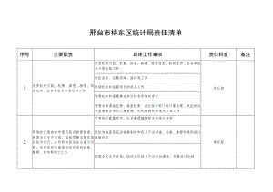 邢台市桥东区统计局责任清单.docx