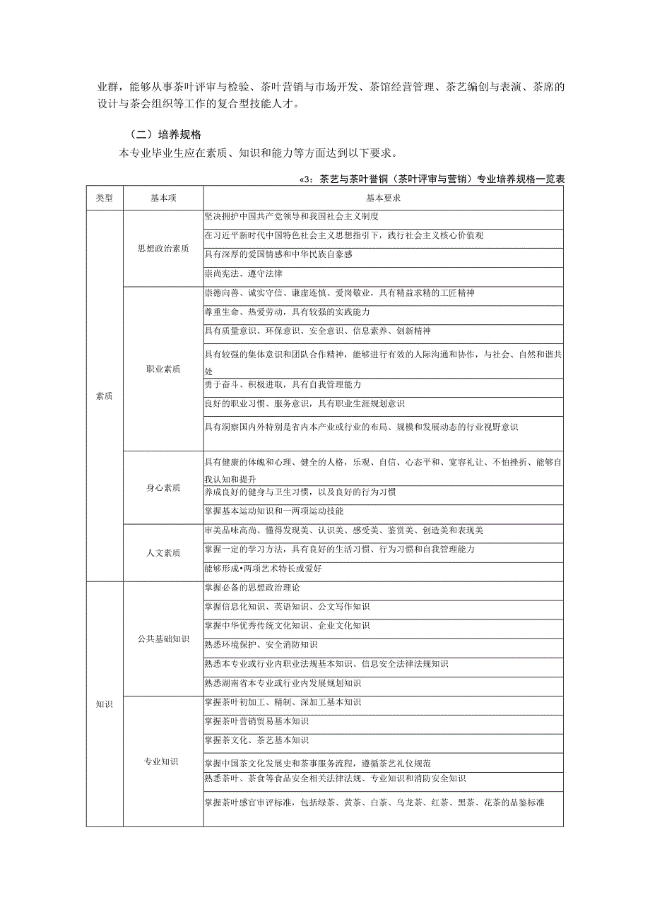 茶艺与茶叶营销茶叶评审与营销专业人才培养方案.docx_第2页