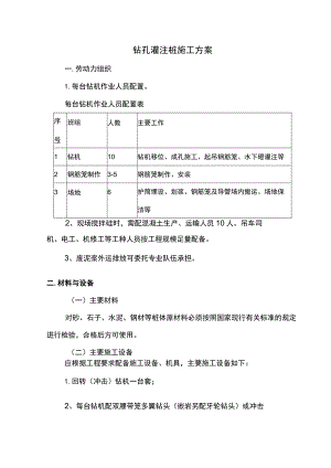 钻孔灌注桩施工方案（全面）.docx