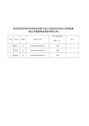 赤坎区2020年6月申请企业职工线上适岗培训补贴人员明细表湛江市建园物业服务有限公司.docx