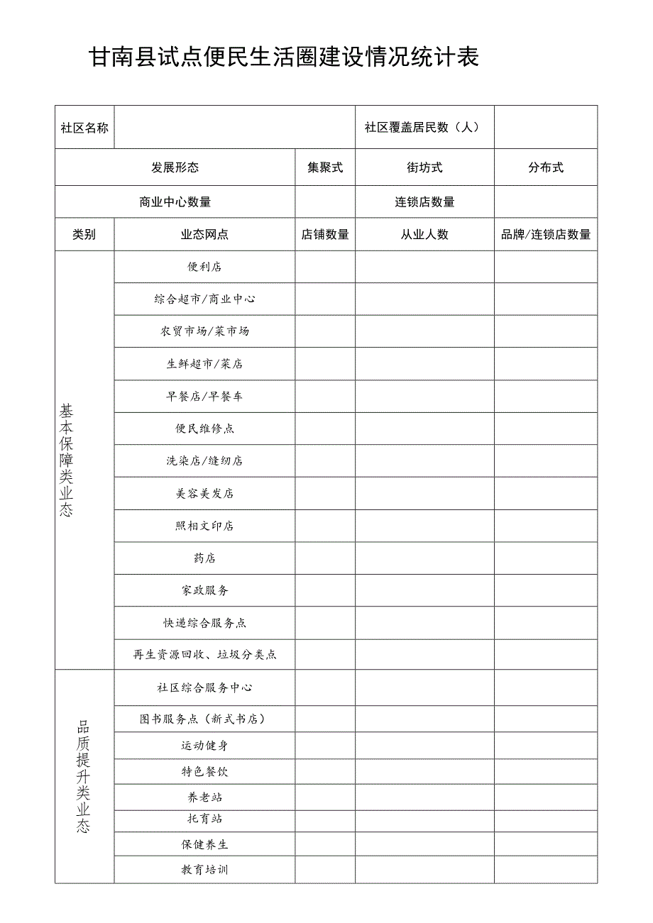 甘南县试点便民生活圈建设情况统计表.docx_第1页