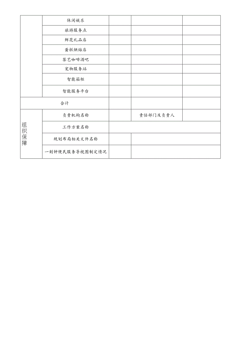 甘南县试点便民生活圈建设情况统计表.docx_第2页