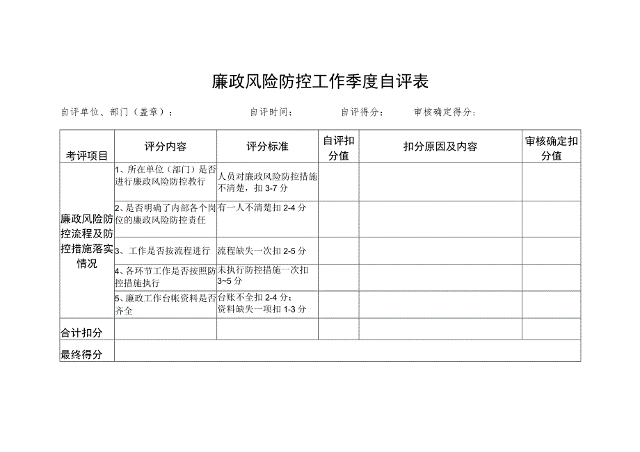 廉政风险防控工作季度自评表.docx_第1页