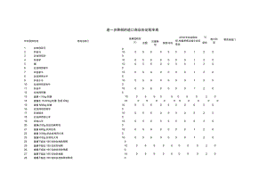 进一步降税的进口商品协定税率表香港澳门.docx