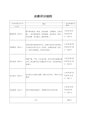 评分标准决赛评分细则.docx